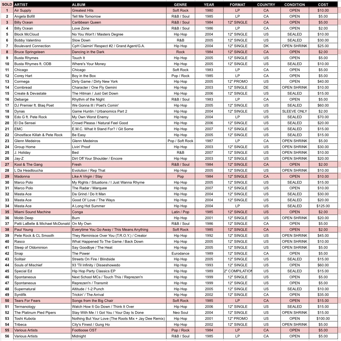 $2-$125 Vinyl Records - Hip Hop, R&B, Soul, Pop, Rock, Eurodance - photo 4