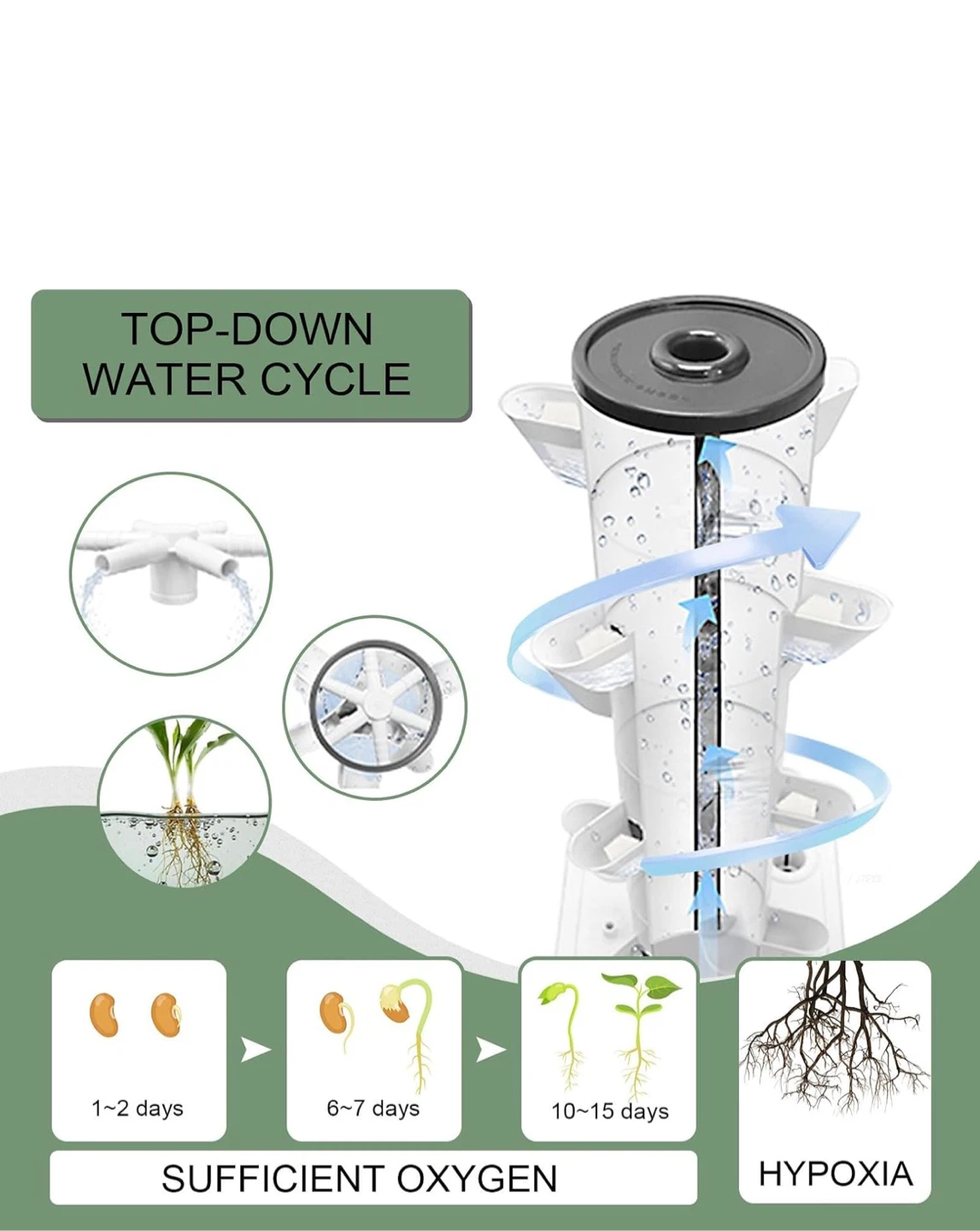 Hydroponic Vertical Cultivation System - photo 2