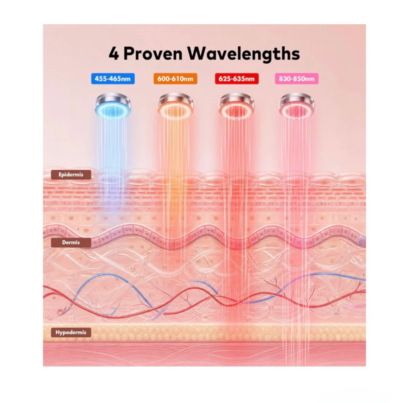 Brand new Red Light Therapy for Face, 4 Modes - photo 4