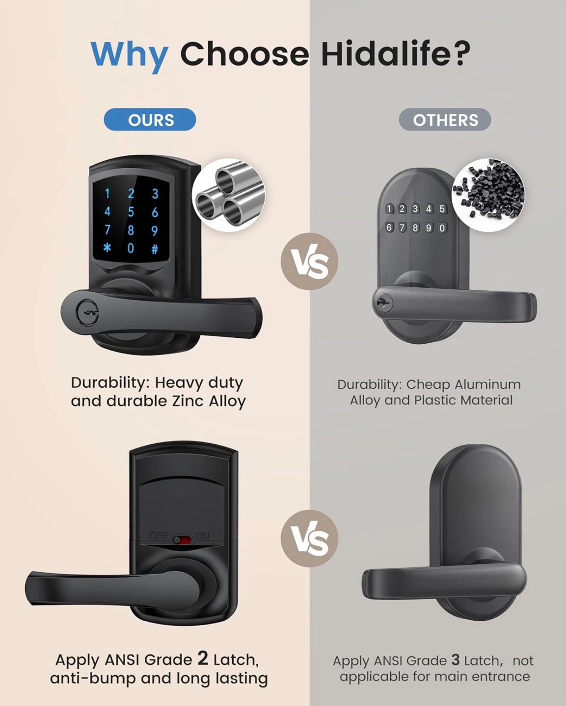 Hidalife Keyless Entry Smart Door Lock - photo 2