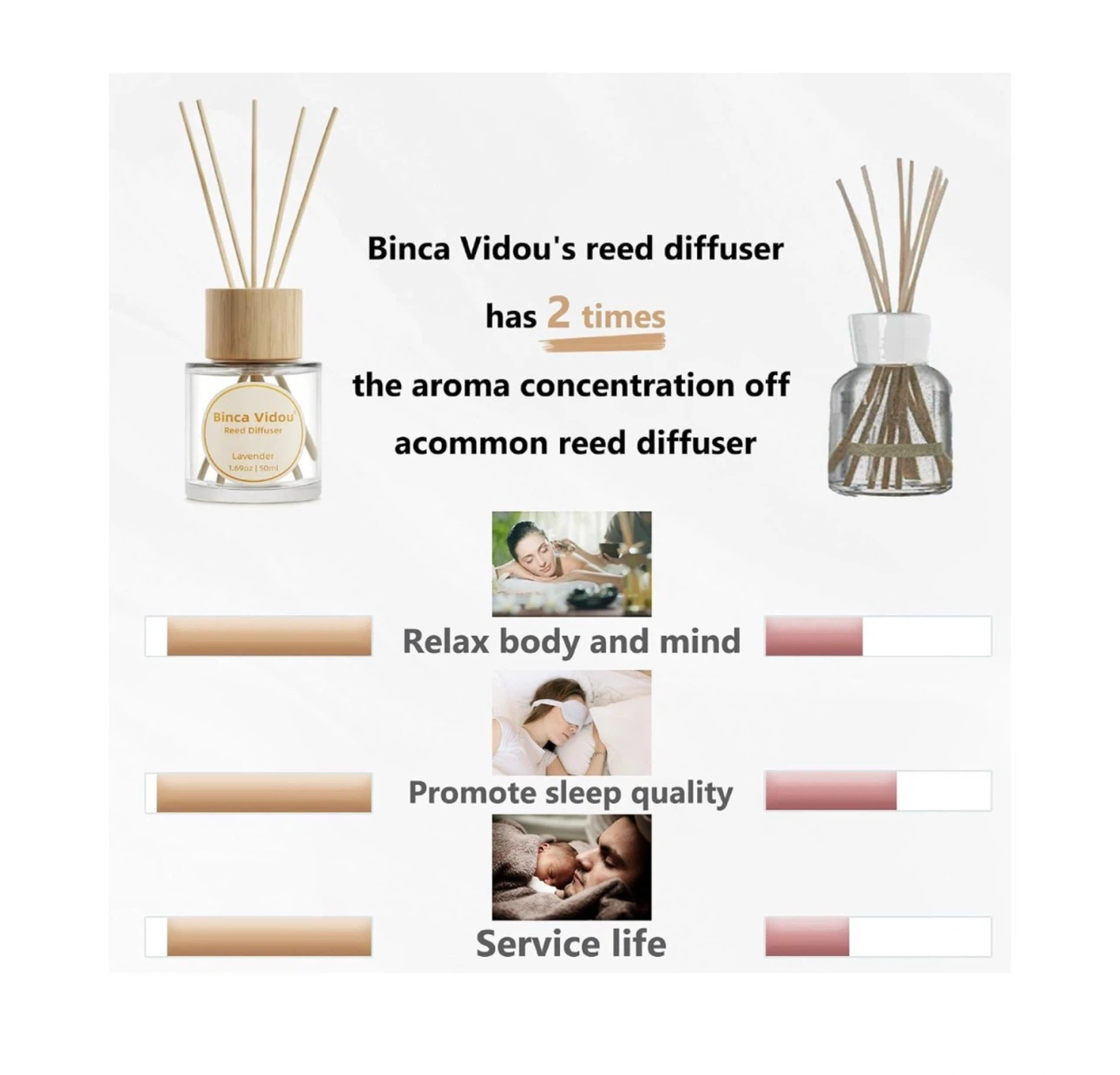 Brand new Reed Diffuser Set - photo 4