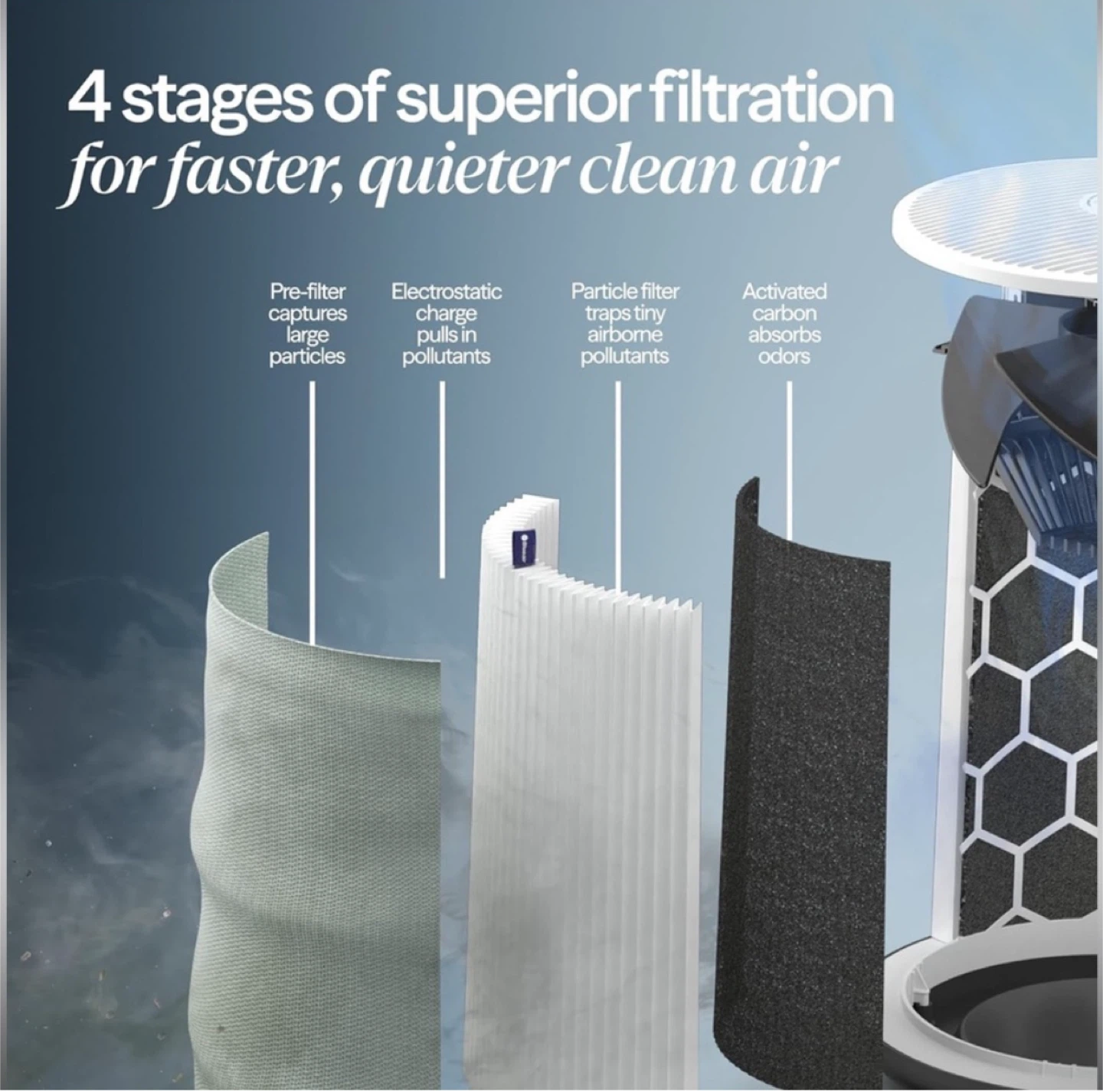 Blueair Blue Pure Max Air Purifier - photo 5