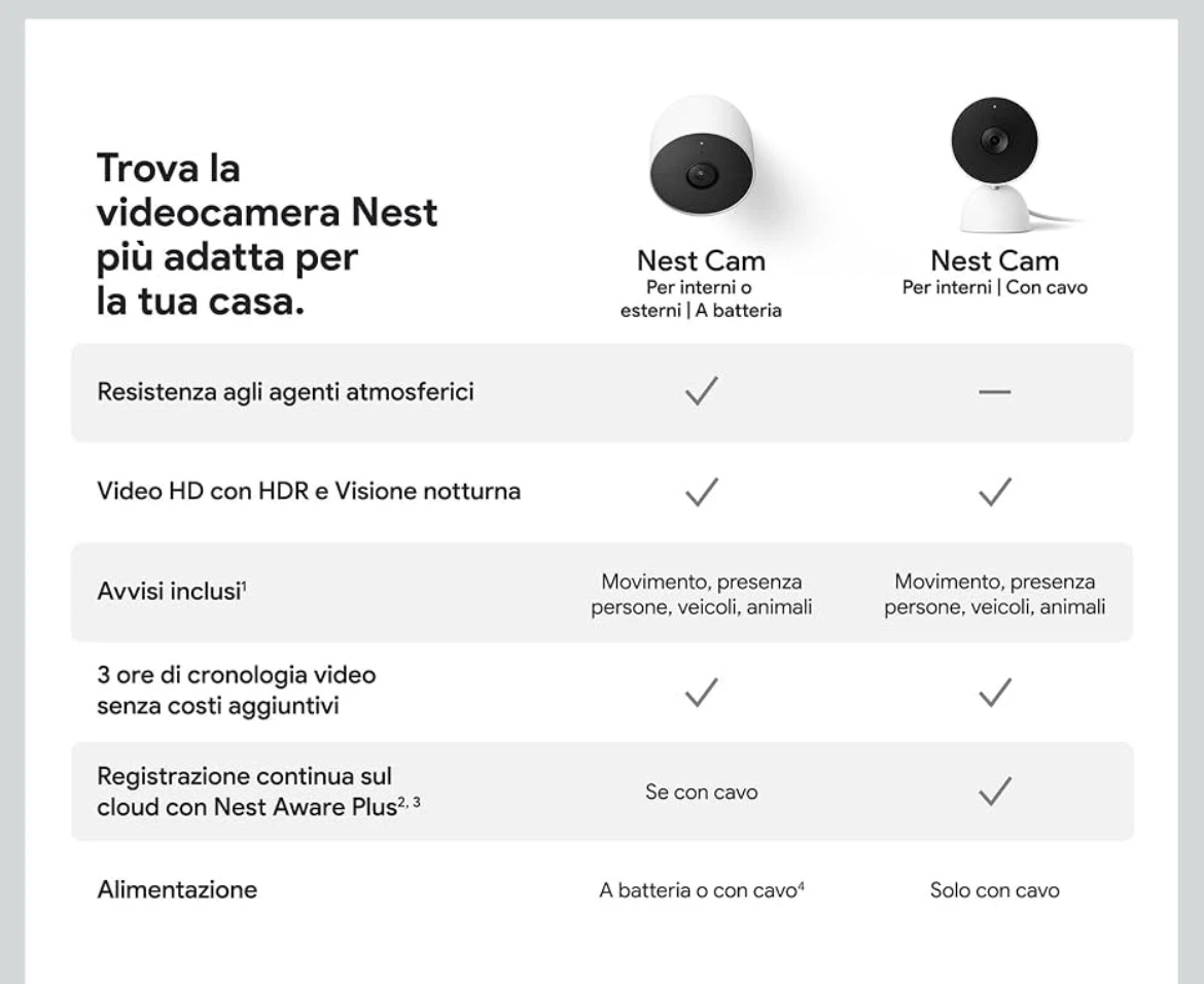 (Open to offers) Google Nest Cam Indoor (Wired) - photo 4