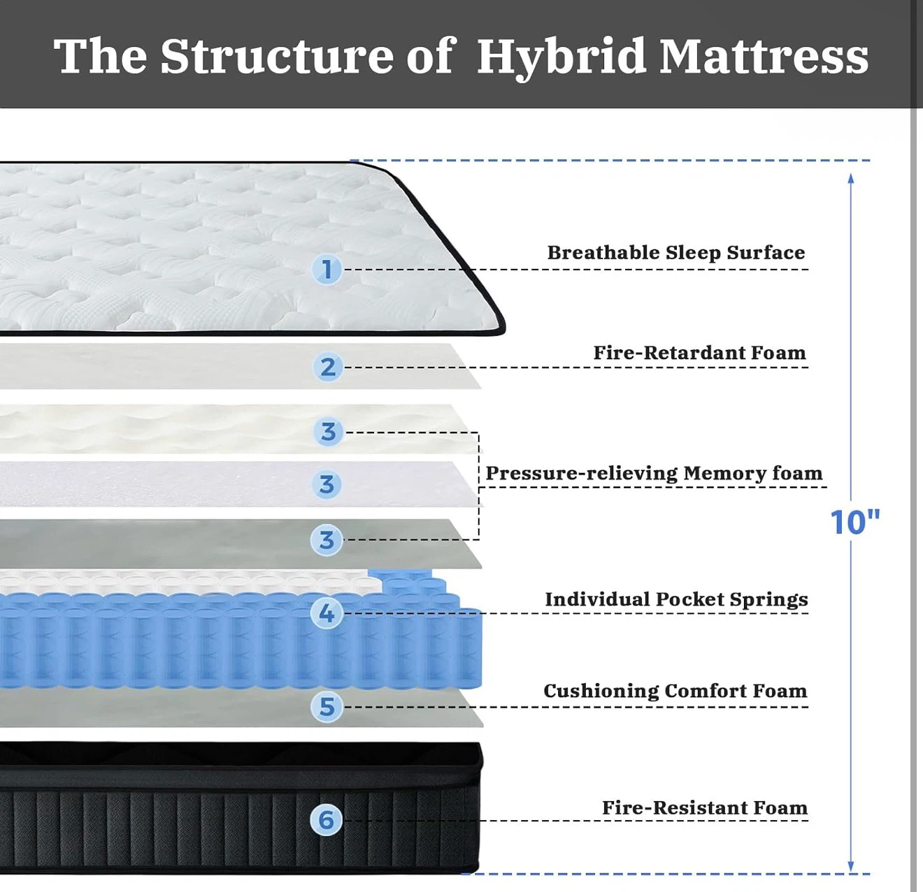Queen 10-inch Hybrid Mattress - Firm - photo 3