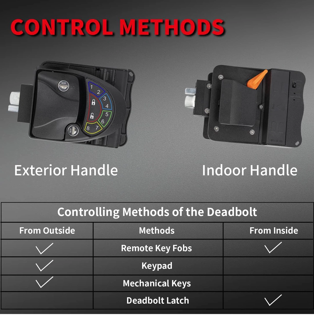 DaierTek RV Keyless Entry Door Lock - photo 5
