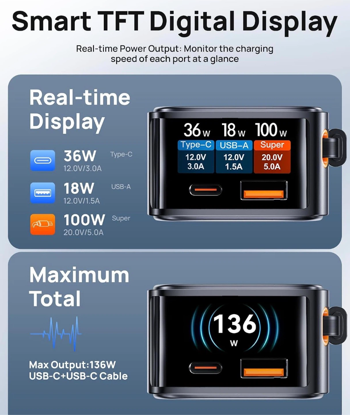 136W Multi-Port Fast Car Charger - photo 3
