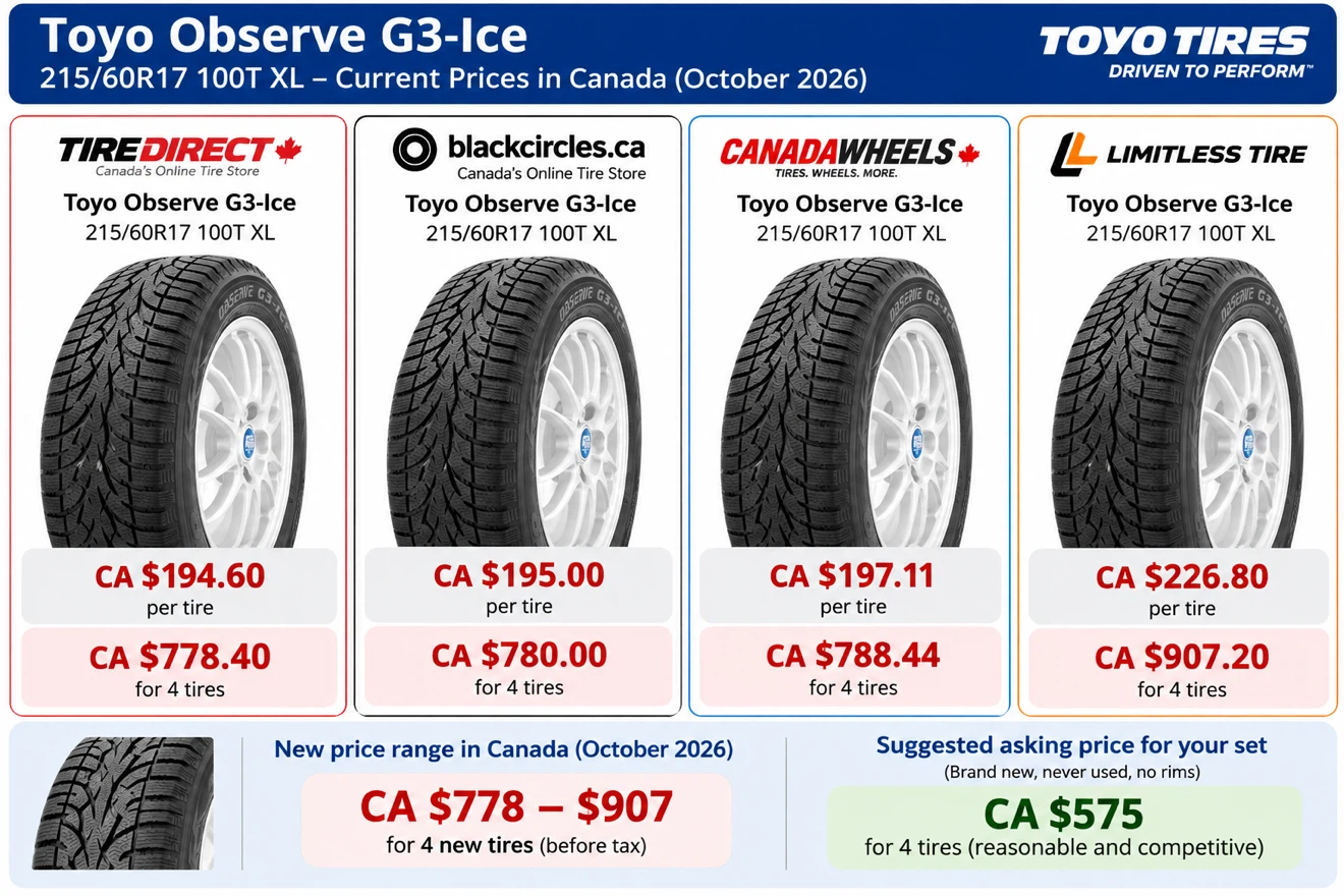 Never Used 4 Toyo Observe G3 Ice Winter Tires $575 OBO - photo 3