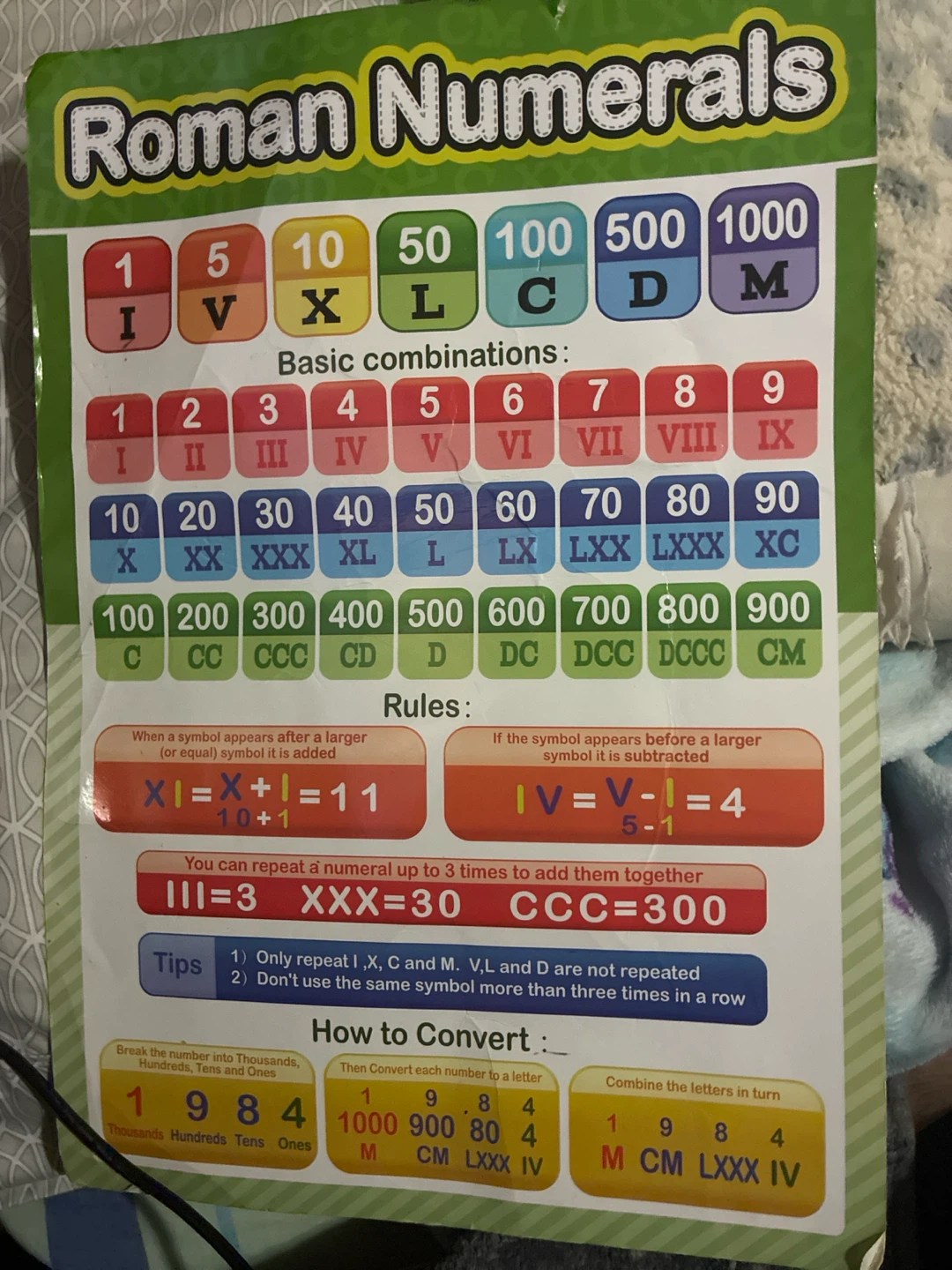 Roman Numerals Educational Poster