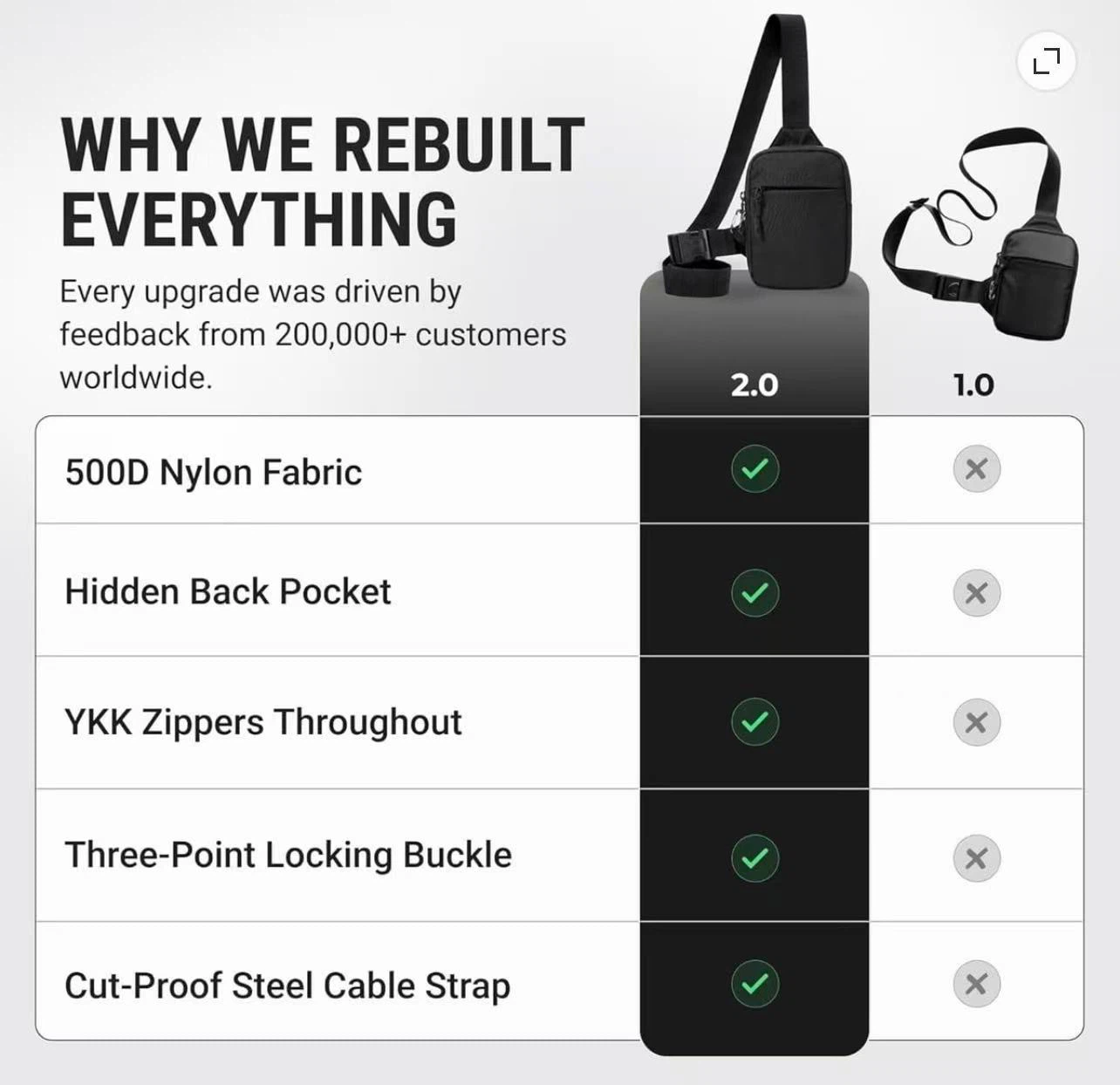 Concept Global 2.0 Everyday Sling Bag - photo 3