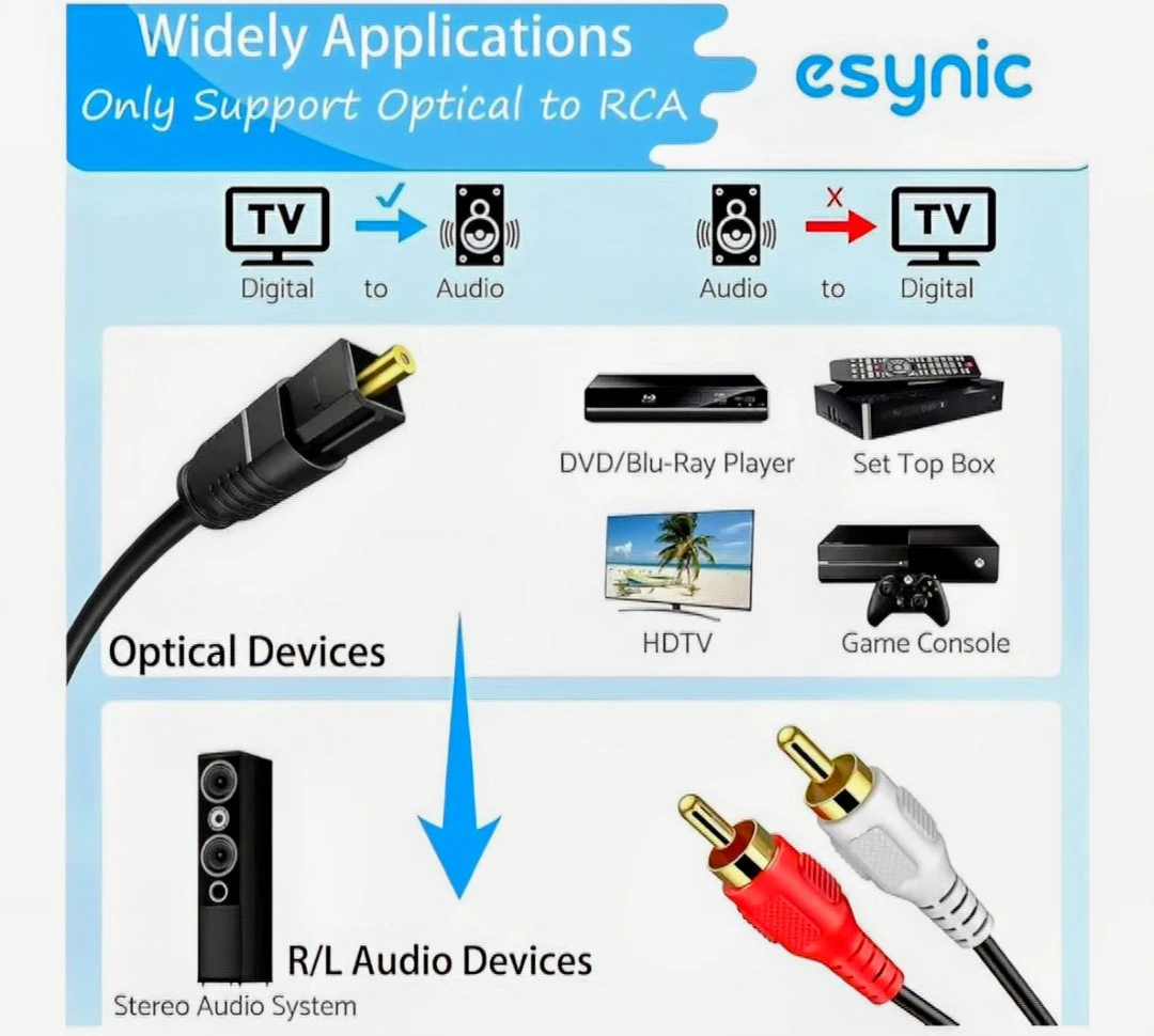 esynic 192kHz DAC Converter Optical to RCA - photo 2