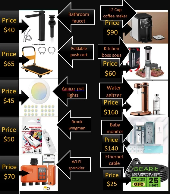 Mix amazon open box items - photo 5