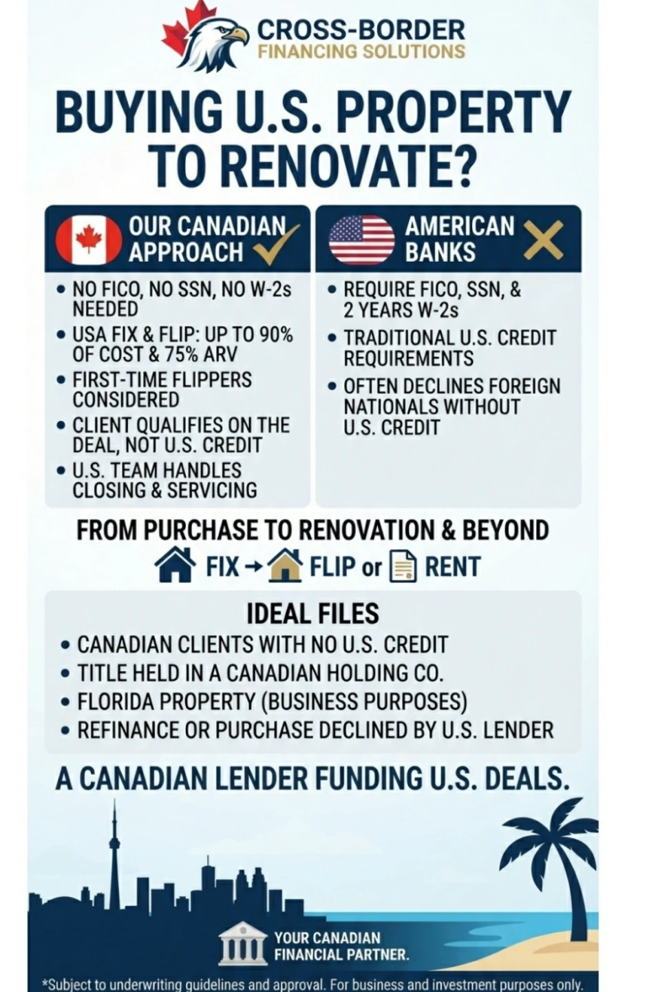 Canadian Mortgages Buying in USA