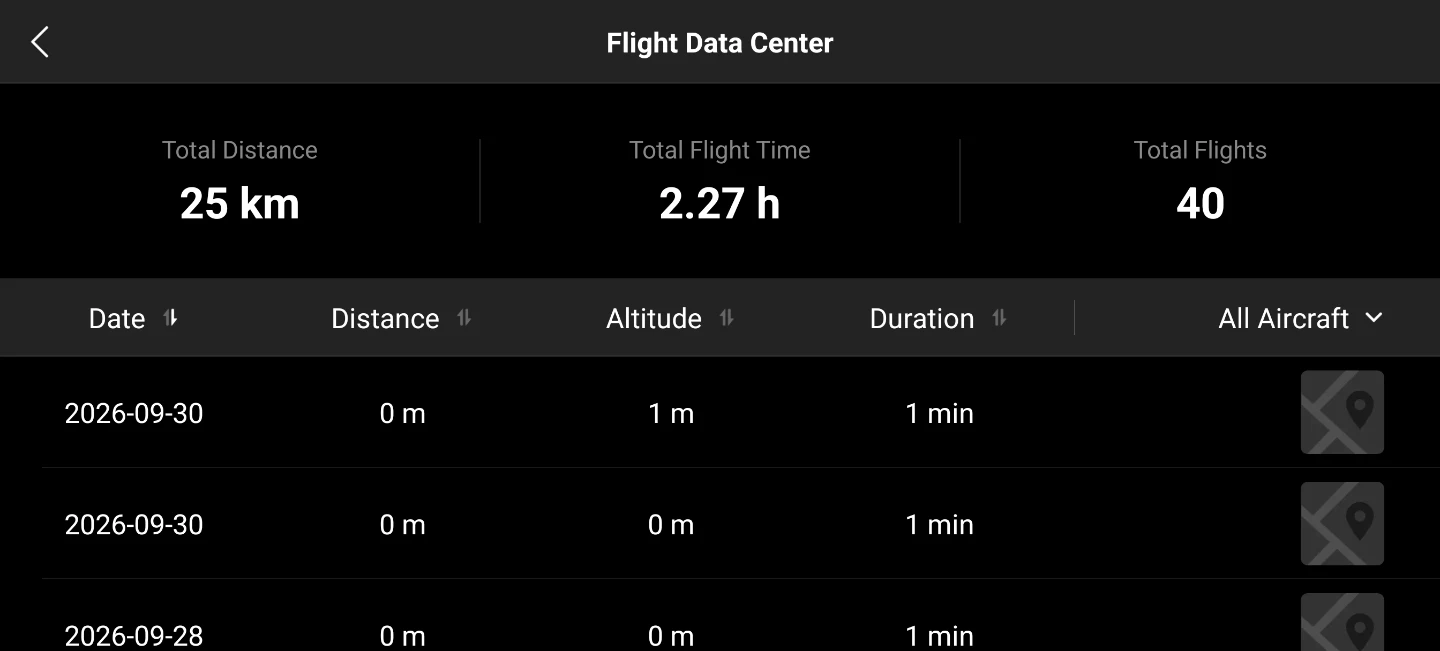 DJI Avata 2 Complete Combo - photo 4