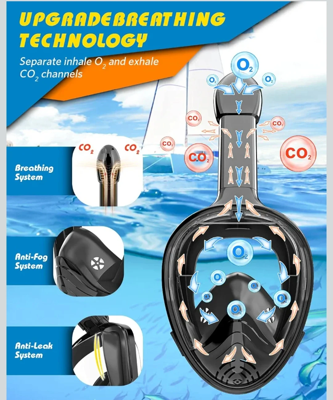 Full Face Snorkel Mask - photo 4