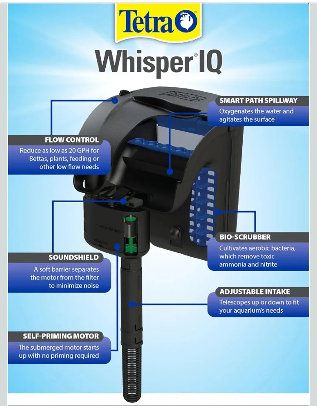 45 gallon Tetra Whisper IQ Aquarium Power Filter