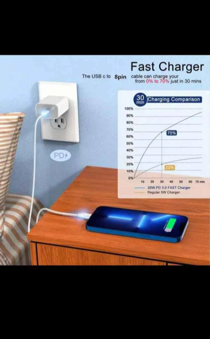 20W USB-C Power Adapter Fast Charger - photo 3