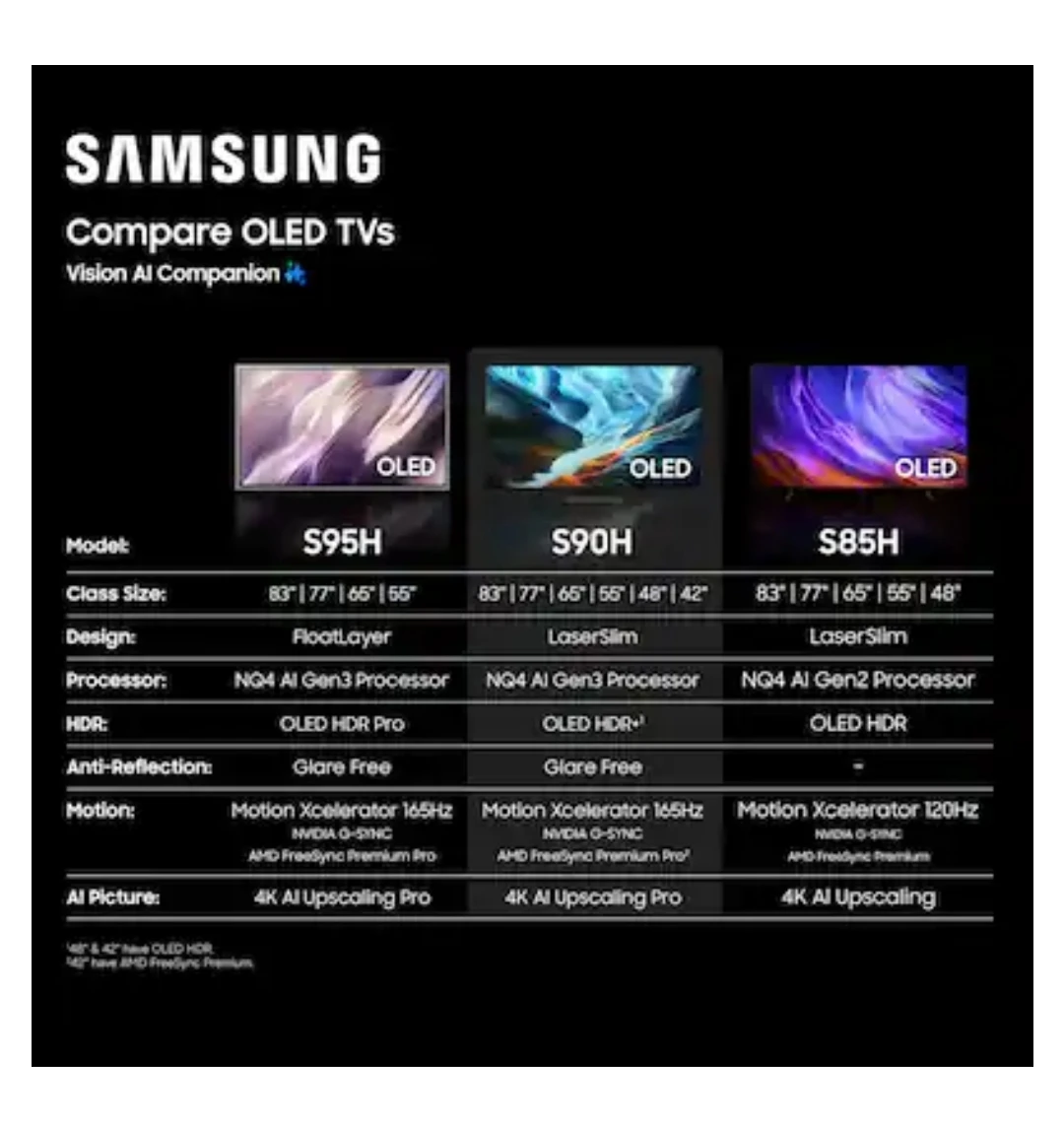 Samsung 65" S90H OLED Glare Free TV - photo 5