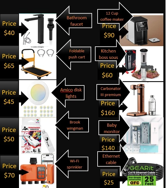 Mix amazon open box items - photo 4