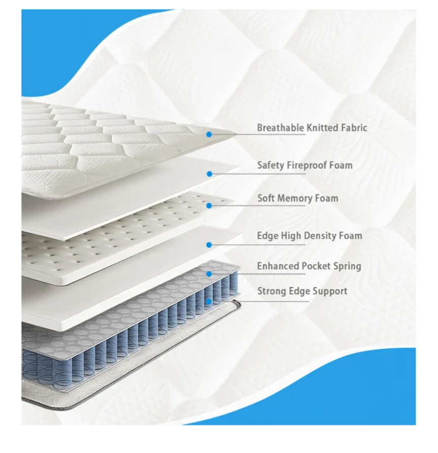 Medium Firm Pocket Spring Full Mattress - photo 3