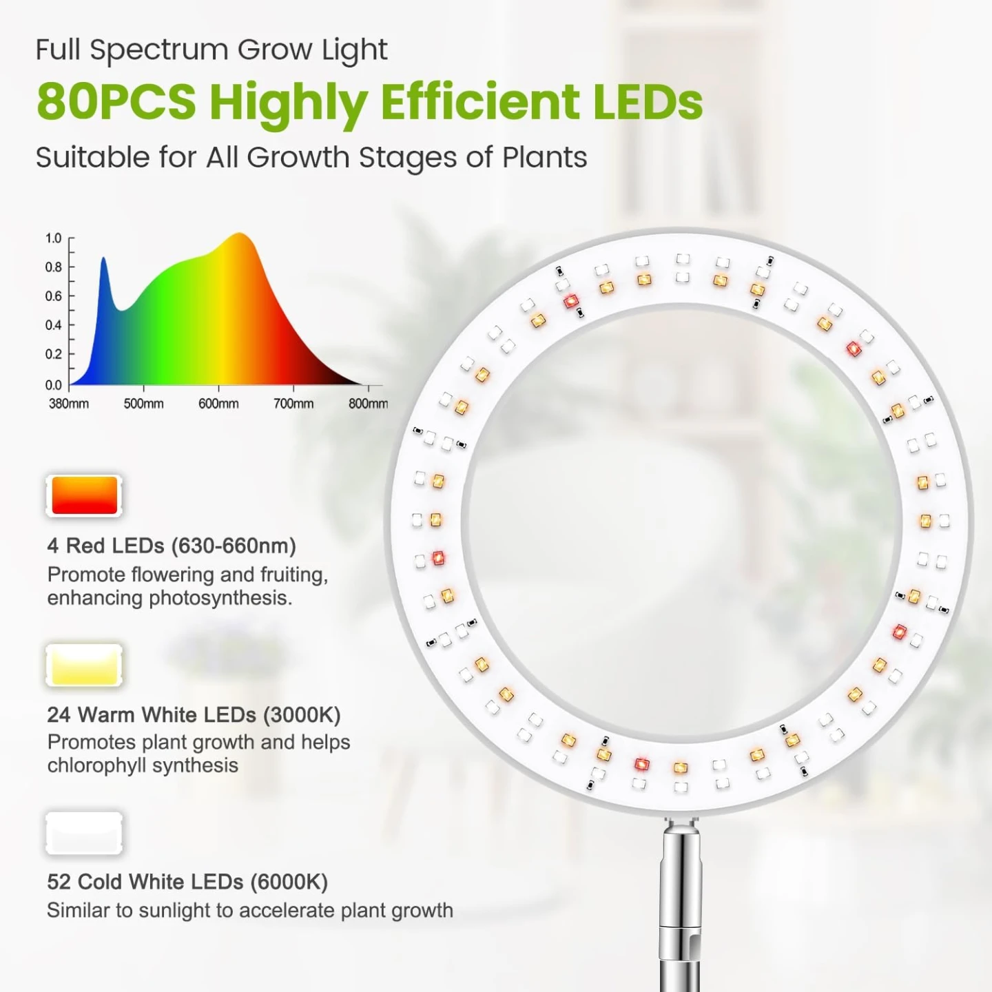 Grow Lights for Indoor Plants 2 Packs - photo 5