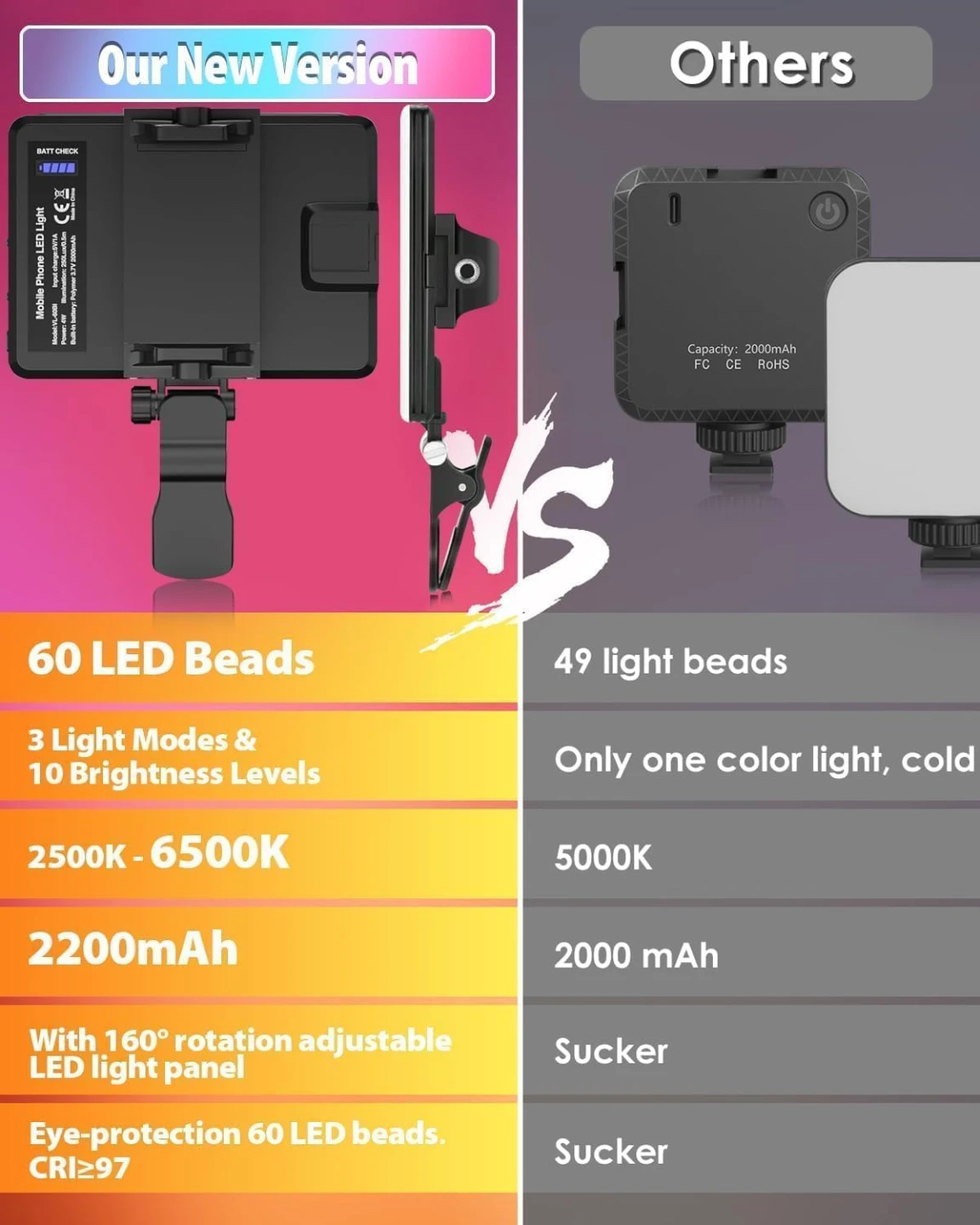 60 LED Portable Selfie Light with Clip(Black) - photo 4