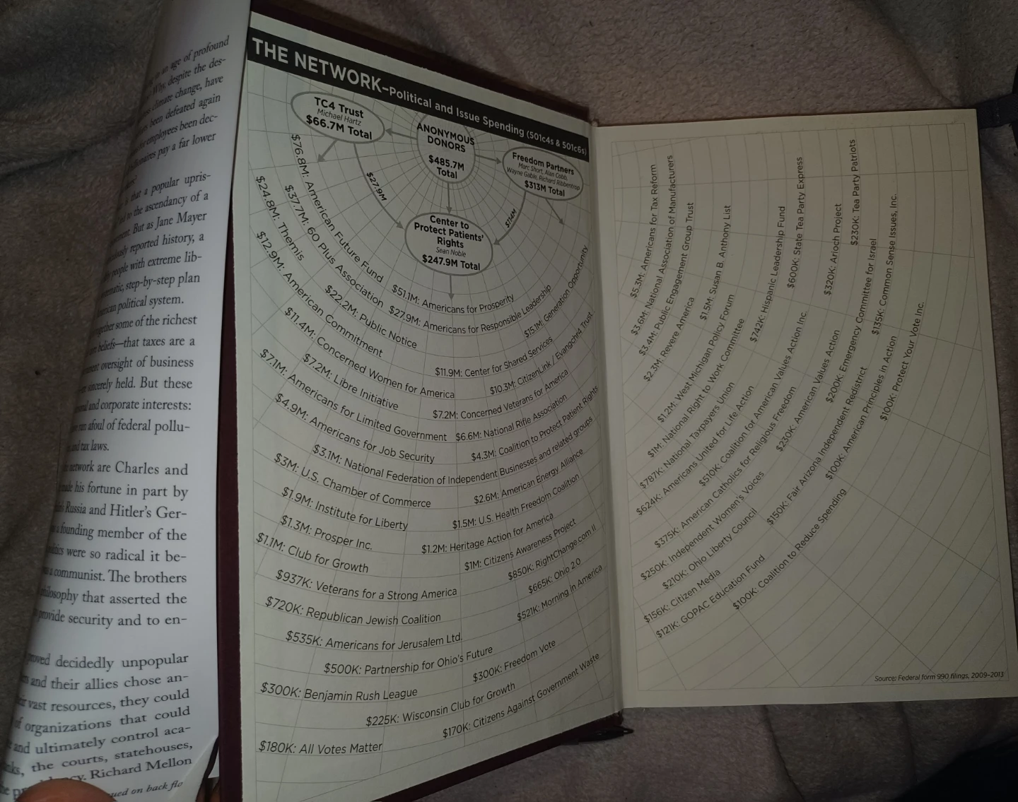 Dark Money- book by Jane Mayer - photo 4