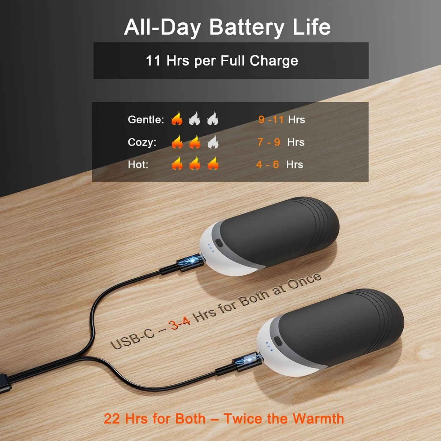 NEW 2pc Pack Rechargeable Hand Warmers - photo 5