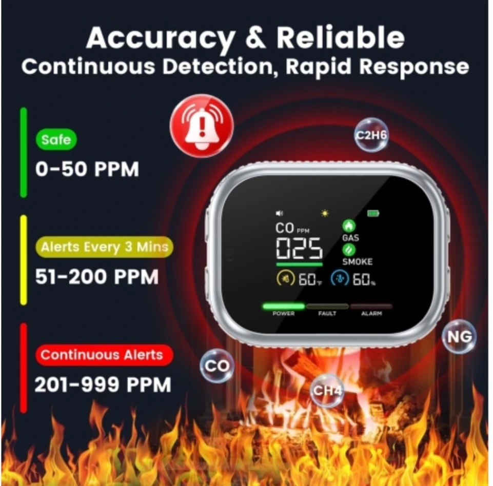 6-in-1 Digital Air Quality Monitor - photo 2
