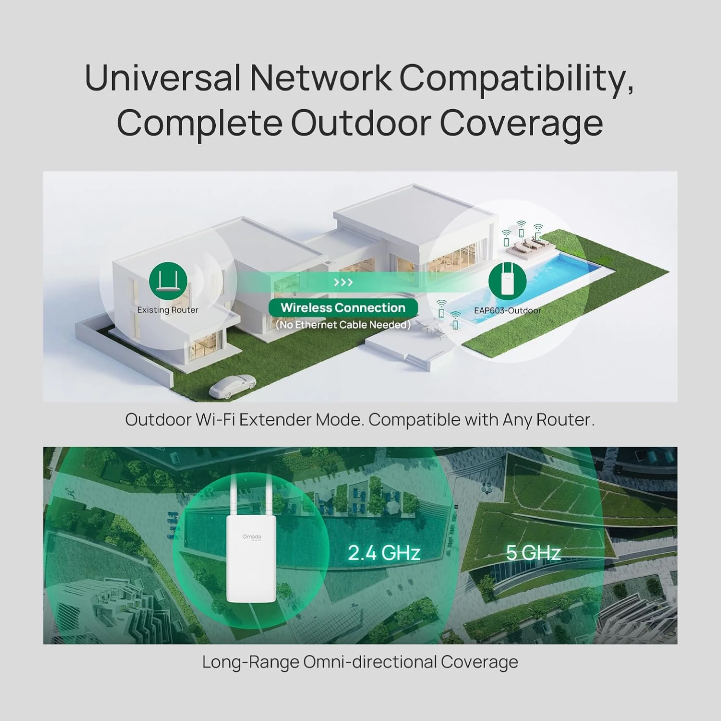 Omada AX1800 Outdoor Wireless - photo 4