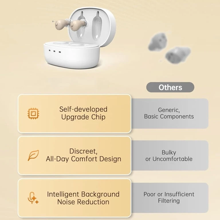 Mini Rechargeable Sound Amplifiers - photo 3