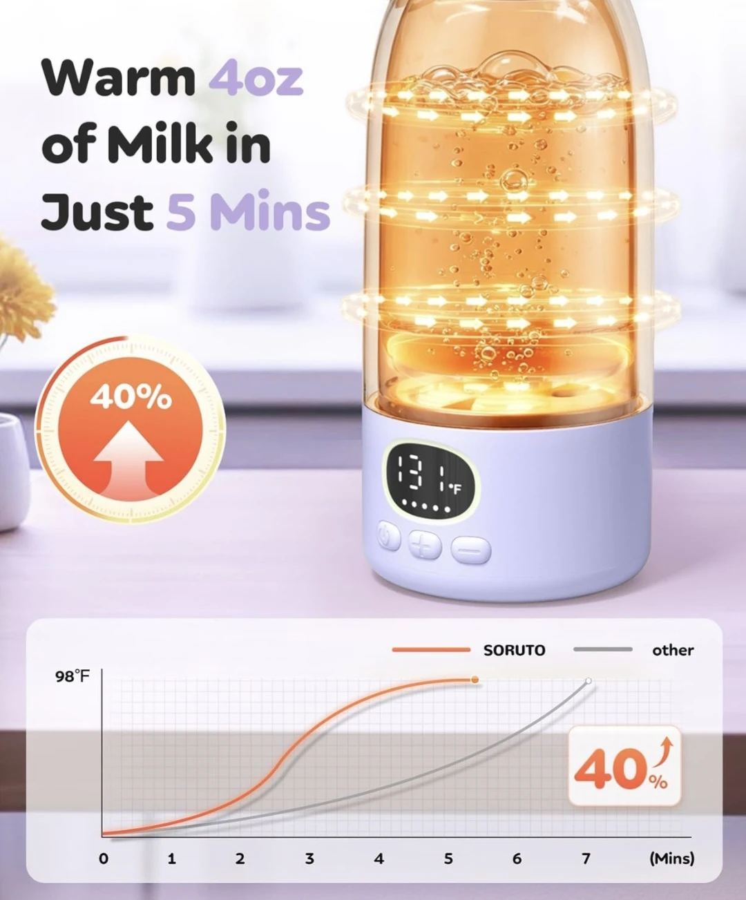 SORUTO Portable Water and Milk Warmer P101 - photo 5