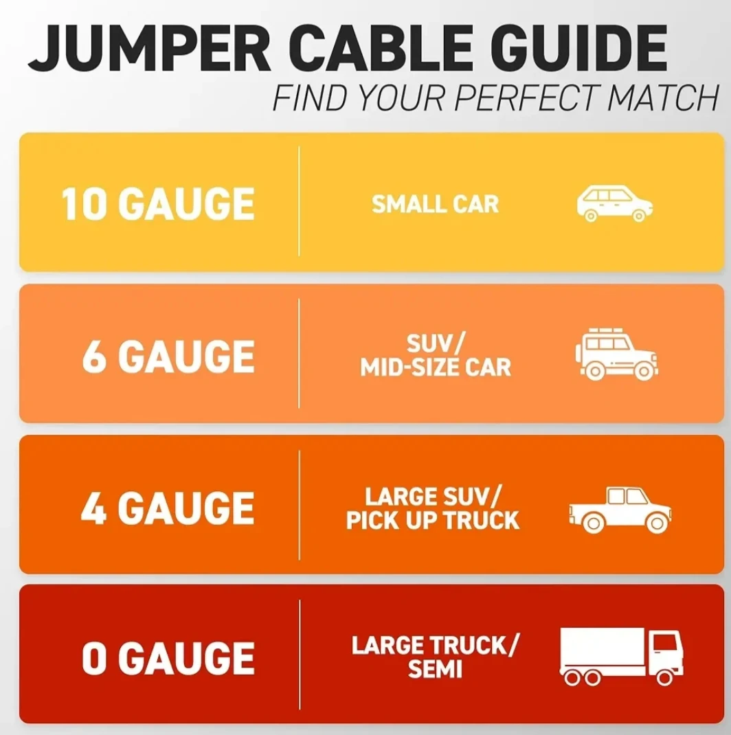 10 Gauge Booster / Jumper Cables - photo 3
