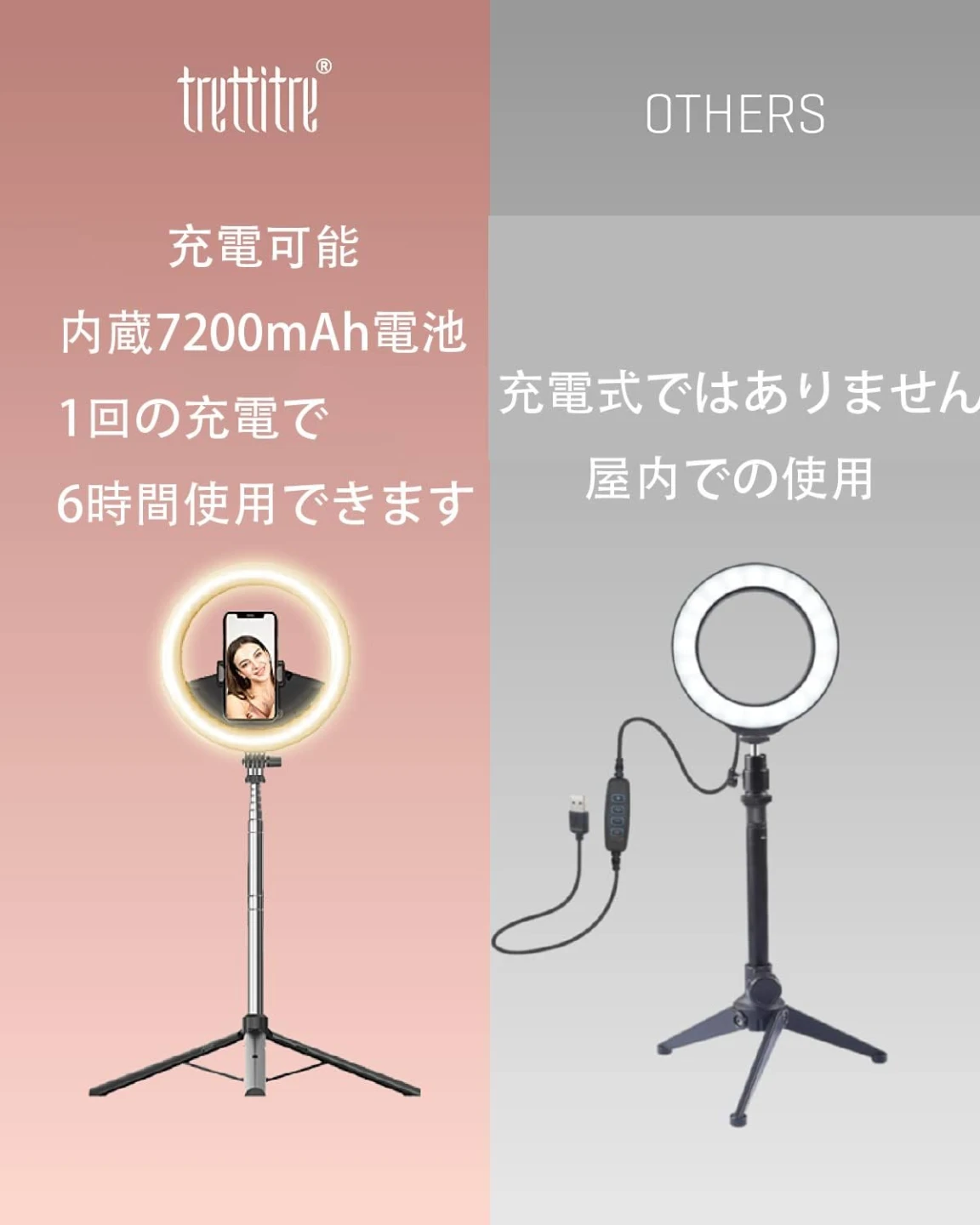 SL7 Selfie Ring Light Eye Protection Blue Light Blocking - photo 2