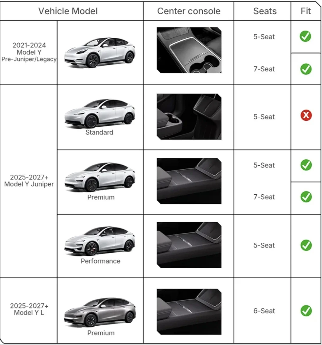 CyberBeans 4 Packs HEPA & Carbon Filter Kit Tesla Y - photo 2