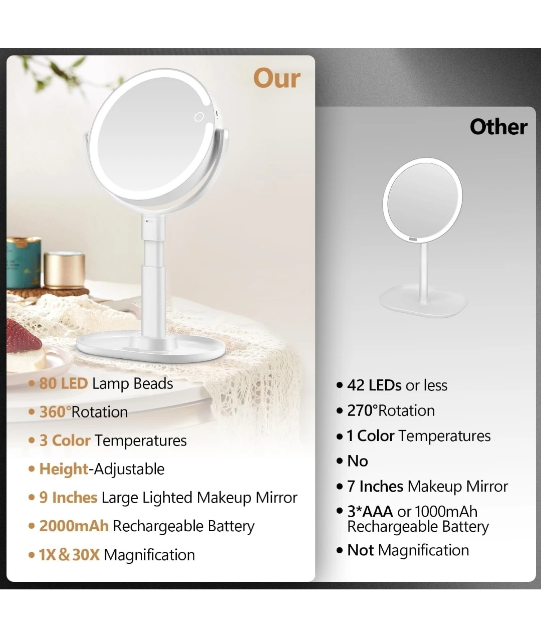 Magnifying Mirror X30 LED light Dual sides - photo 5
