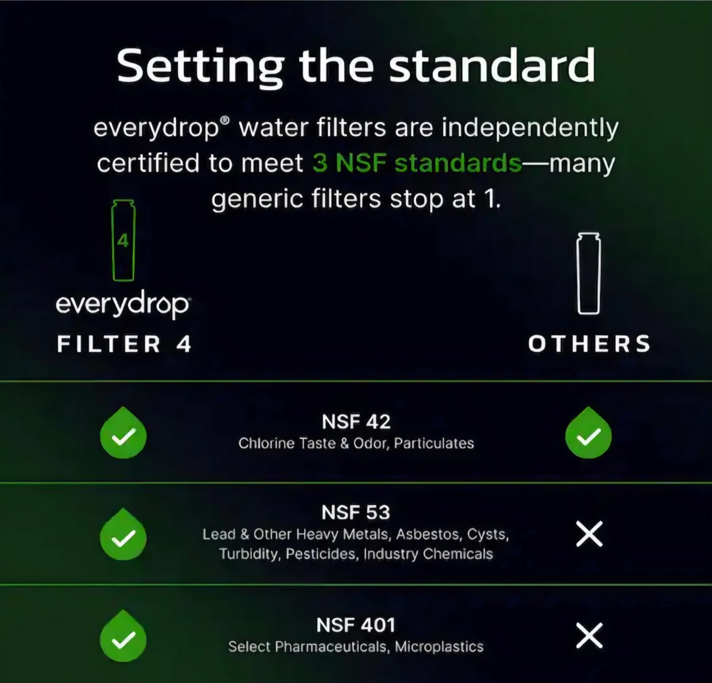 EveryDrop Refrigerator Water Filter 4 - photo 5