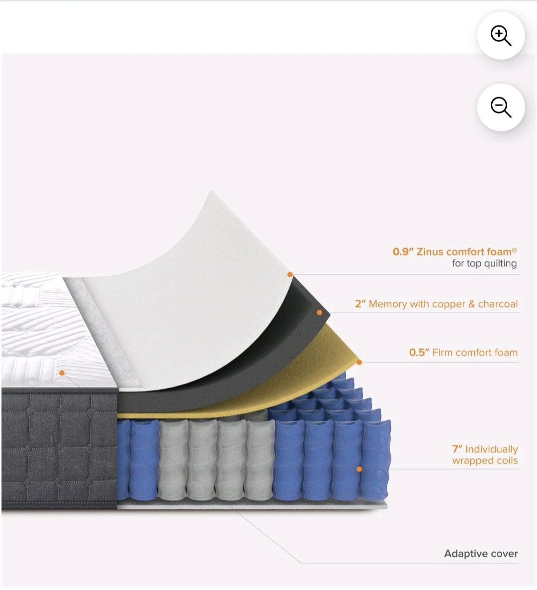 Twin Mattress 10 inch - photo 4