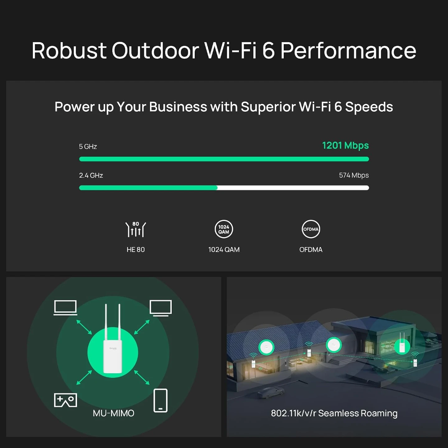 Omada AX1800 Outdoor Wireless - photo 5