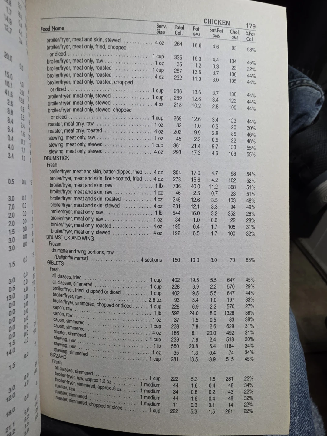 The NutriBase Guide to Fat & Cholesterol - photo 5