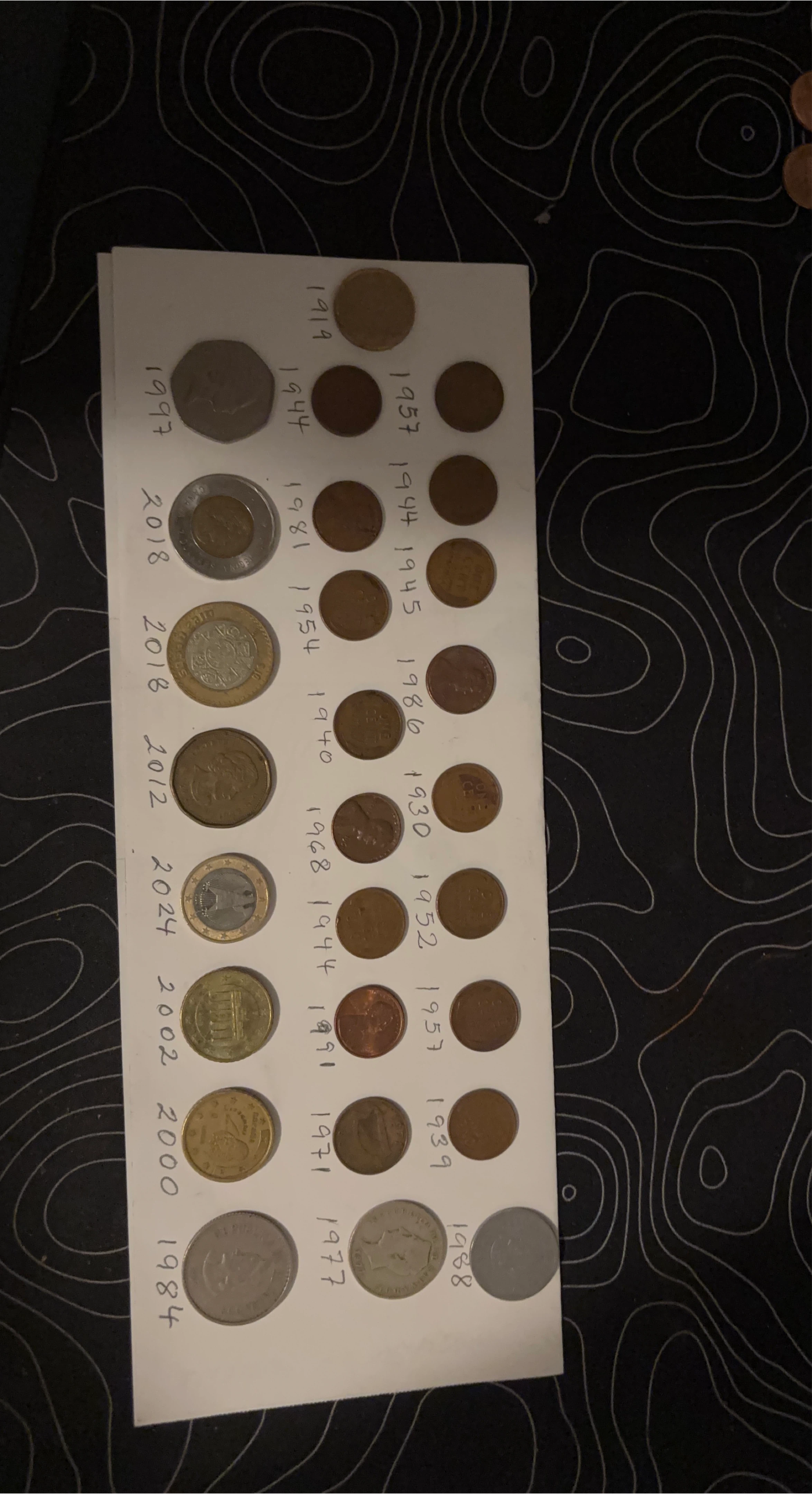 Vintage Coin Collection thumbnail