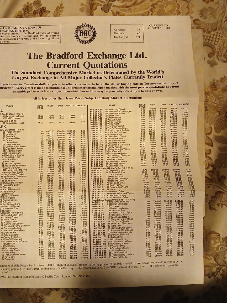 The Bradford Exchange Ltd. Current Quotations August 1982