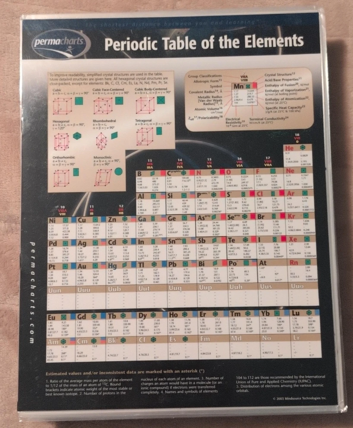 Permacharts Periodic Table of the Elements Chart