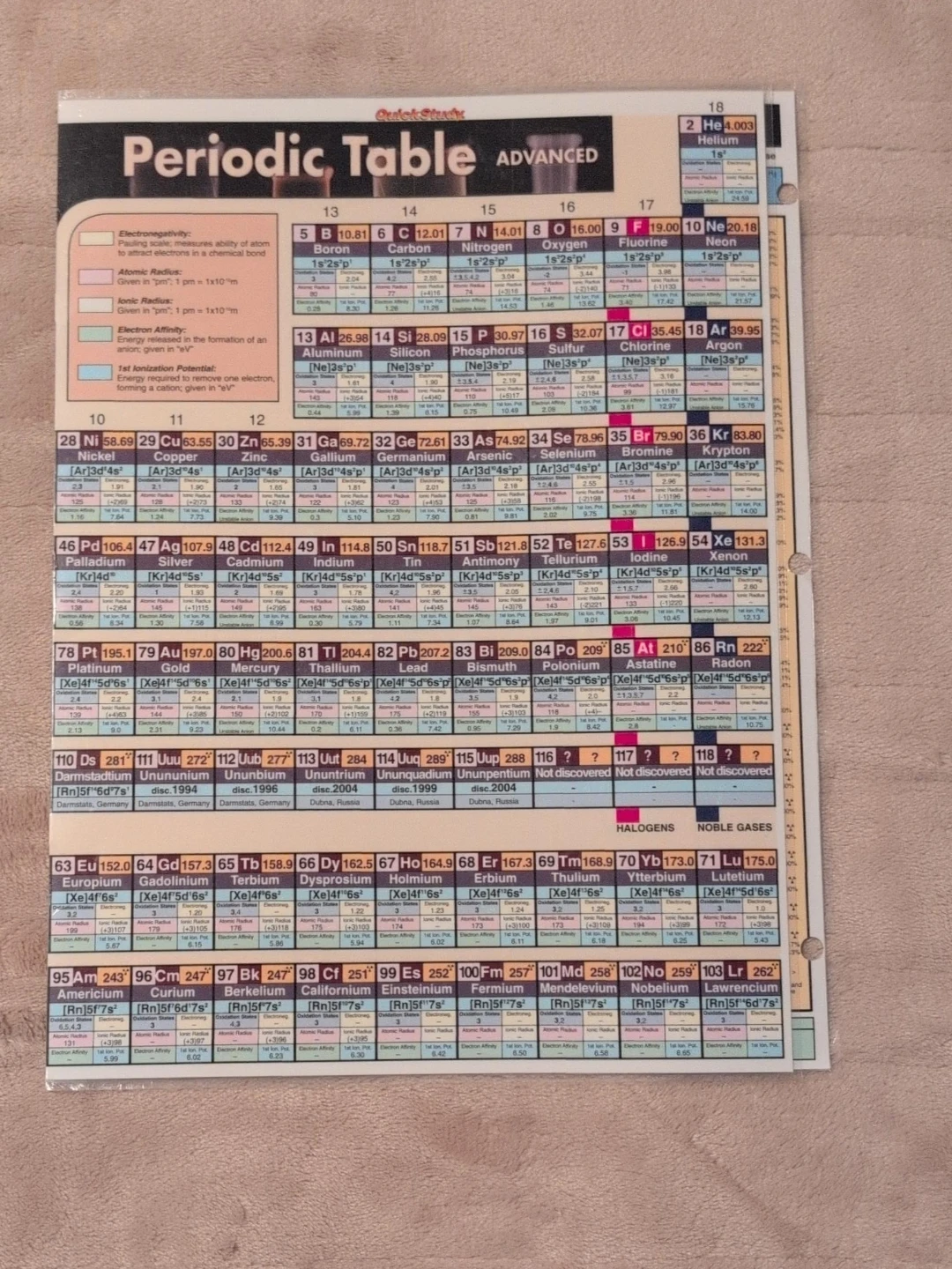 Periodic Table Advanced Chart