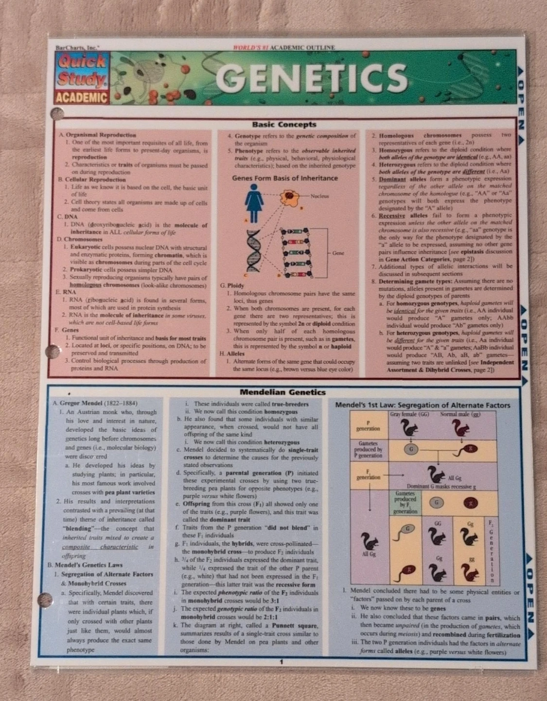 Quick Study Academic Genetics Reference Sheets