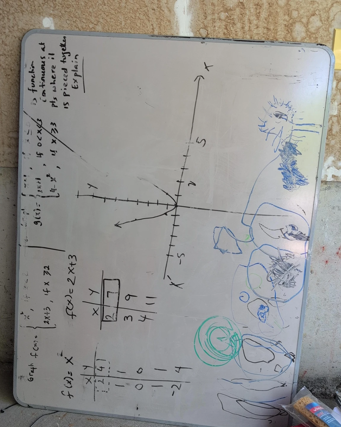 White board for teaching good