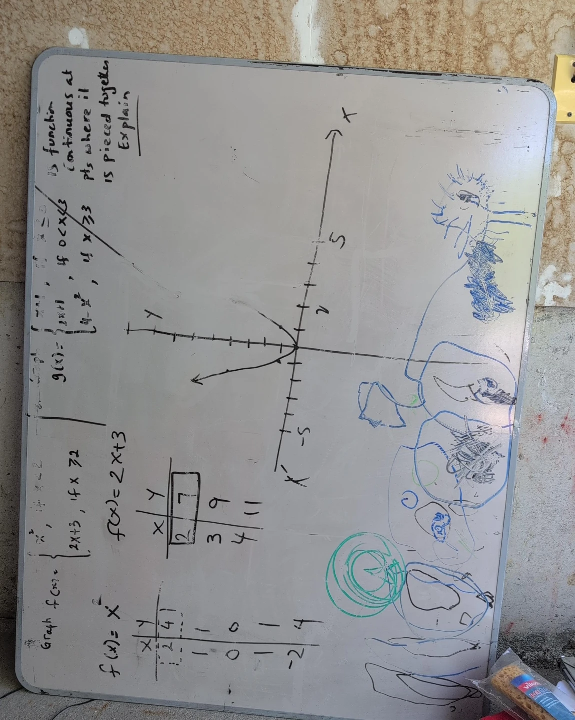 Whiteboard with Math Equations
