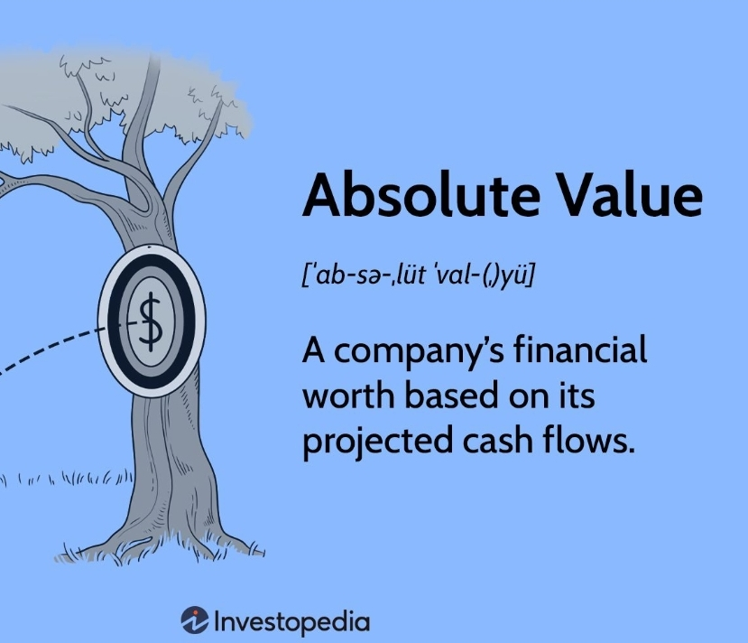 Absolute
