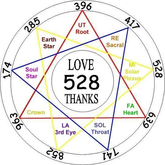 Duality profile