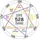 Duality profile